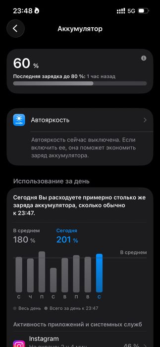 iPhone 13 Pro 128Gb