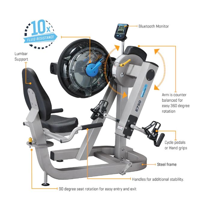 Bicicleta ergonomica medicinala