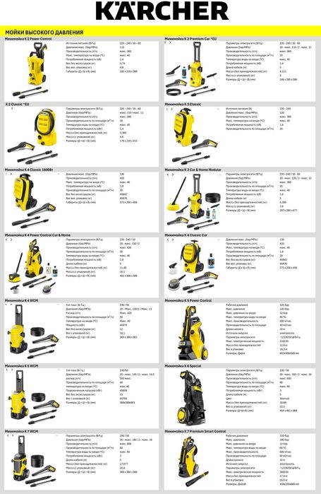 Karcher Минимойка высокого давления K 2 Universal Edition все модели