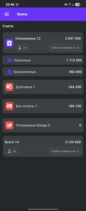 Neon Alisa для кафе ресторанов и для фаст фуда