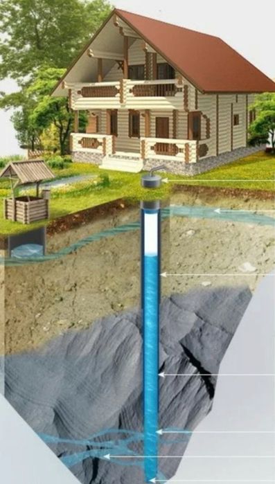 Арзон вариант Скважина Kuduk kokamiz 100% garantiya