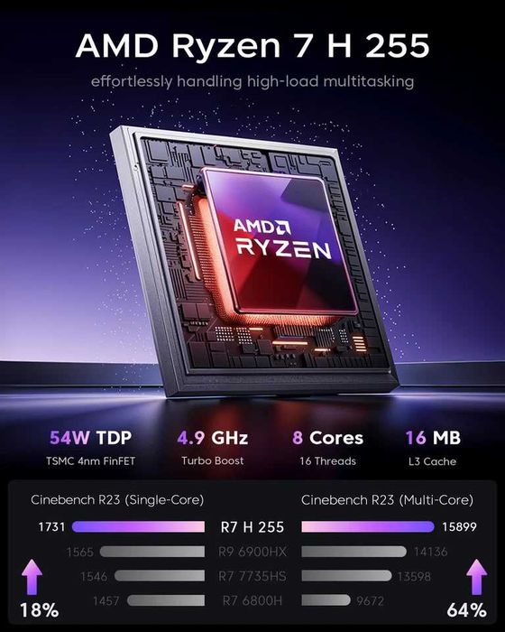 НОВЫЙ компьютер Mini PC ACEMAGIC S3A. AMD Ryzen 7 H255. Radeon 780M