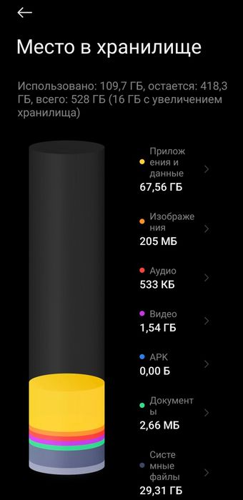 Xiaomi Poco X7 Pro