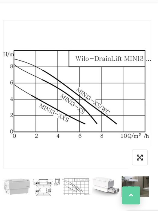 Компактна система за отпадни води Wilo DrainLift MINI3-XXS-EF.