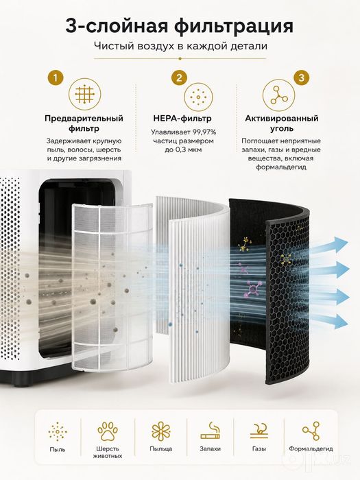 Очиститель воздуха Xiaomi Air Purifier 4 Pro, 60 м², оригинал(CN)