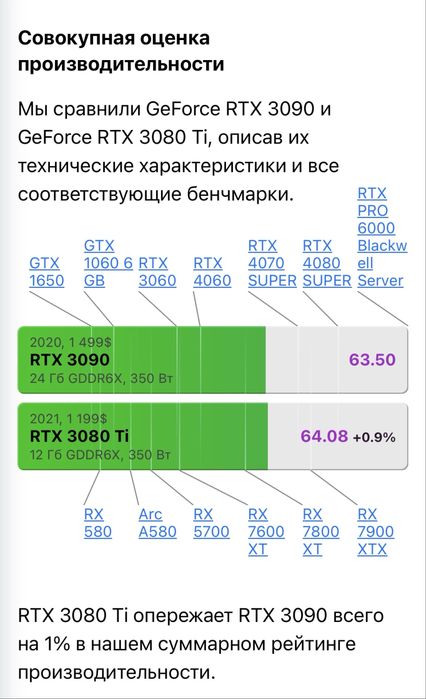 Продам системный блок