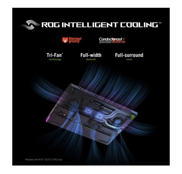 Laptop Gaming Asus ROG Strix G16