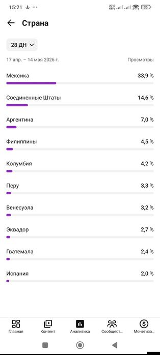 Американский Ютуб канал арзан бағамен