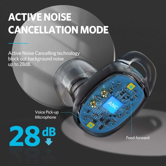 Casti Wireless Bluetooth EARFUN FREE PRO Earbuds Headphones 6 Mics