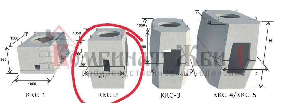 Все виды Кабельных колодцев ККС 1, ККС 2, ККС 3, квкц