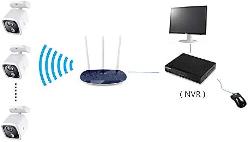 Video recorder - 4K/UHD - pentru camere de supraveghere