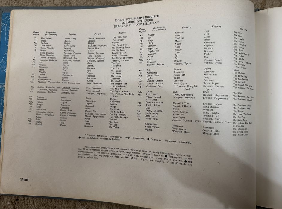 Атлас звездного неба