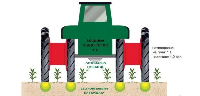 сдвояване на джанти за трактори и комбайни