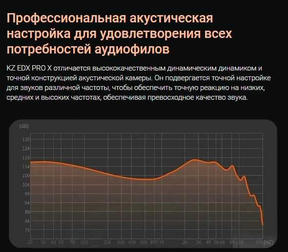 Новые запечатанные проводные наушники KZ EDX PRO X HIFI