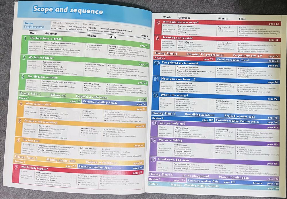 Английски учебници