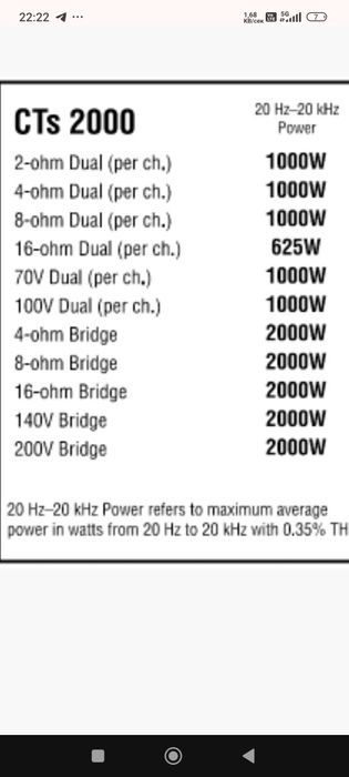 Стъпало Усилвател Crown CTS 2000