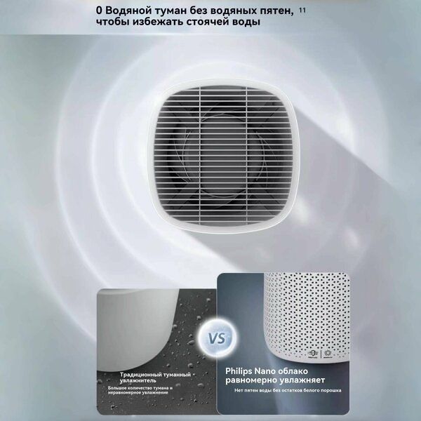 Климатический комплекс Philips AC3737