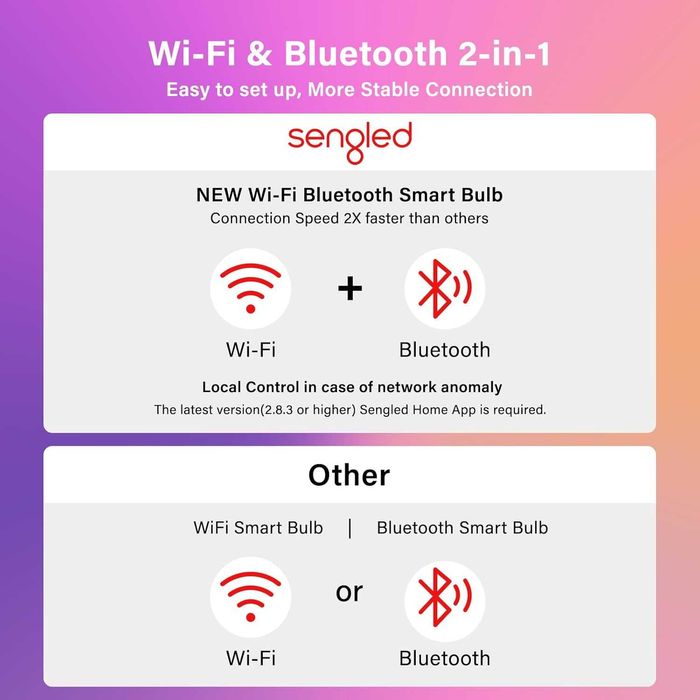 Нови Смарт крушки Sengled G2 / Smart комплект 4 бр. Wi-Fi / Bluetooth