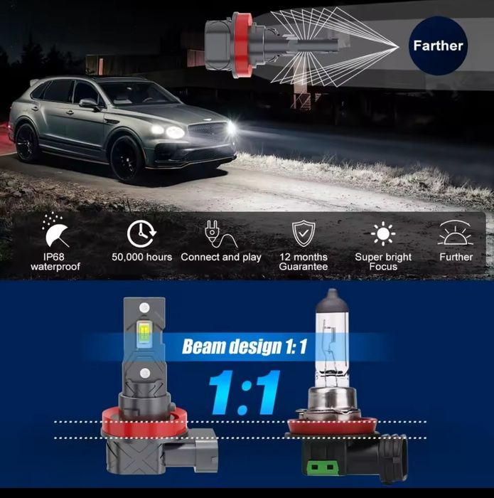 Лед крушки 9005 за халогени