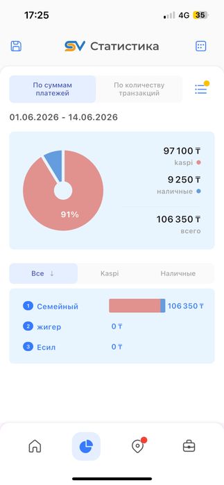 Хватайка с местом вендинг