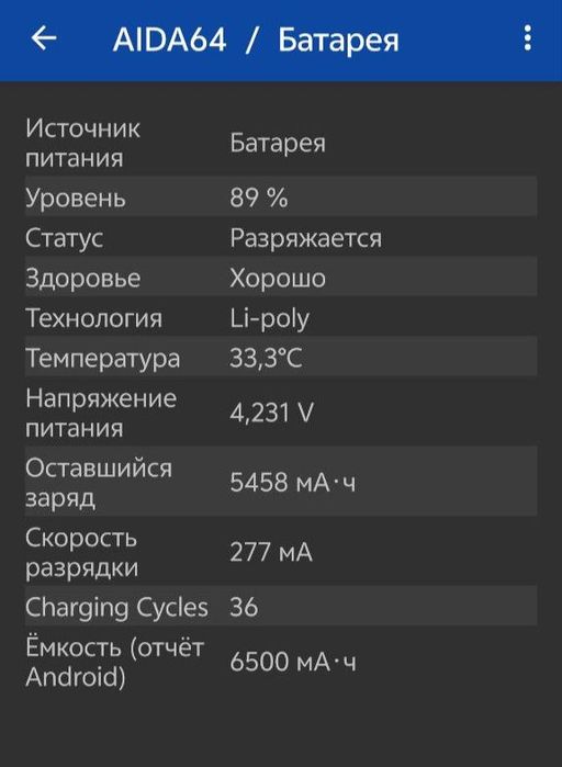 Продам Iqoo Z10X