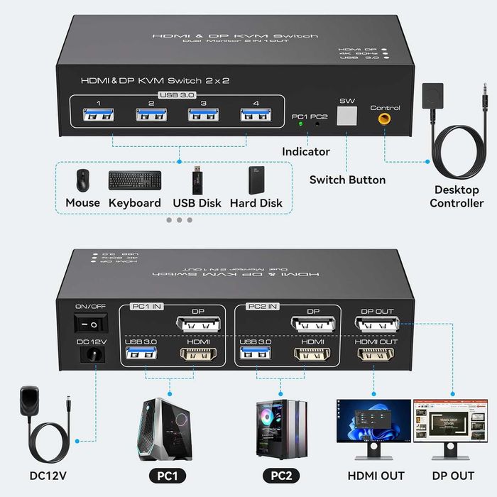 HDMI+Displayport KVM превключвател 2 монитора 2 компютъра 4K/60Hz