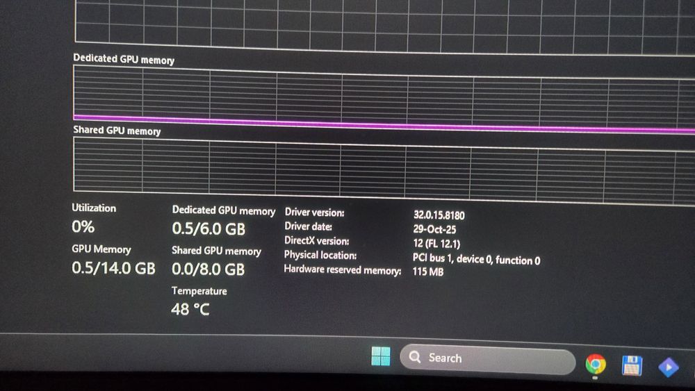 Unitate Pc funcționala