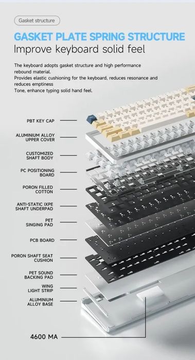 Клавиатура механическая