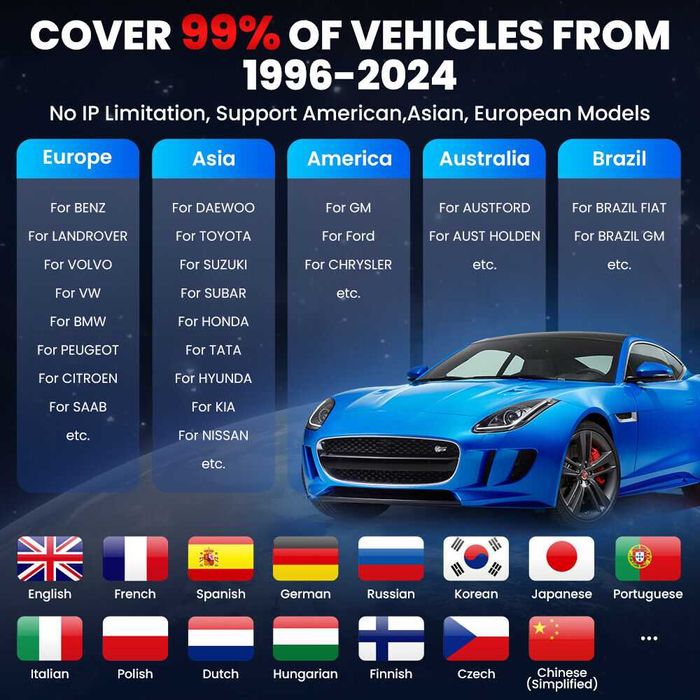 30€ Автомобилна диагностика с професионалeн уред Launch X431 PRO3S