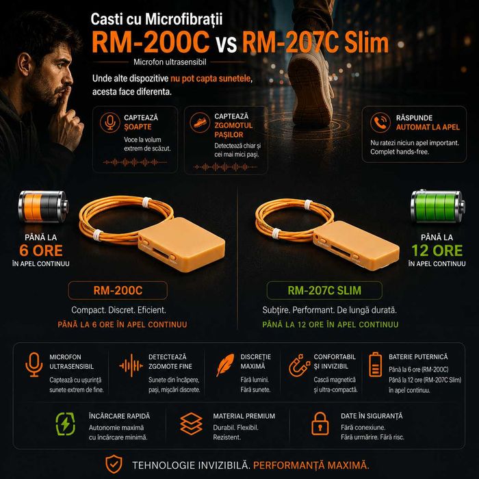 Cutiuta RM-207C tip Magnet Slim - Casti de copiat - Sisteme de copiat, Raspuns Automat la apel, -40% Dimensiuni, 2026