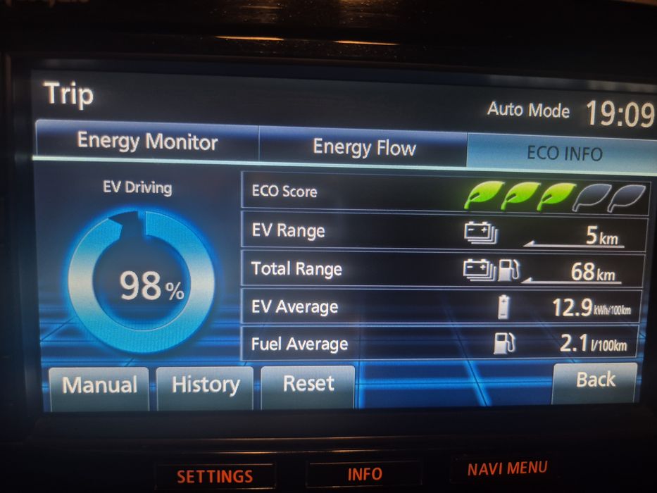 Mitsubishi Outlander PHEV.Pret negociabil!