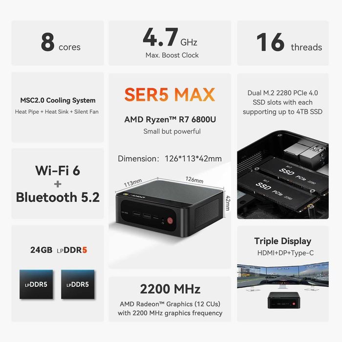 МиниПк MIniPC Beelink SER5 MAX AMD Ryzen 7 6800U 24GB LPDDR5 / 500GB