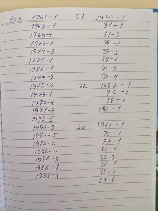 Монеты СССР от 1961