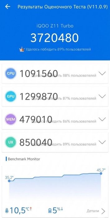 IQOO Z11 Turbo 12/256