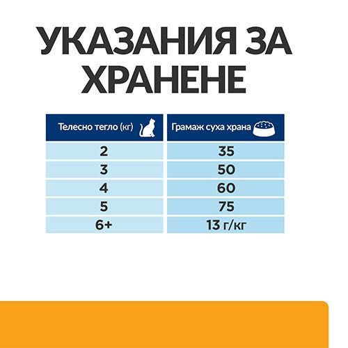 1 кг. Hill’s c/d Multicare