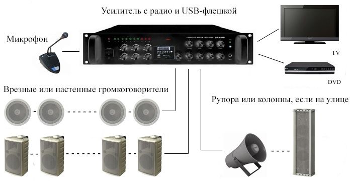 Колонки потолочные фоновые интерьерные подвесные уличные всепогодные
