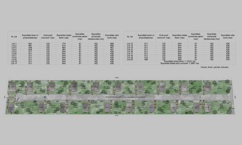 Ultimile 3 loturi teren Balotești-Ansamblu rezidențial