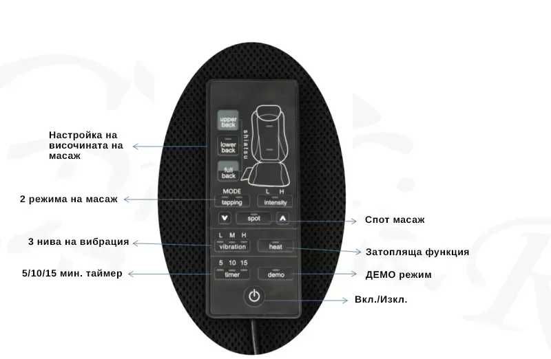 Масажираща седалка за шиацу масаж Techniker MC 2508