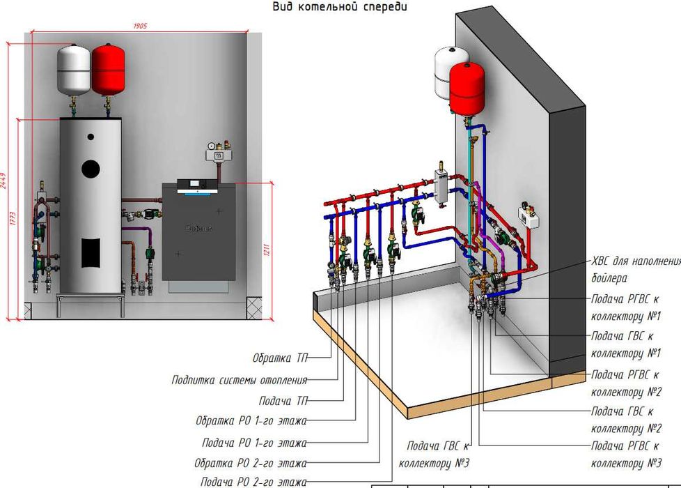 Проектирование инженерных сетей овик и вк, котельные - Поставка ...