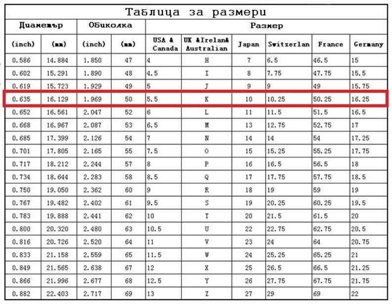 Дамски сребърен пръстен проба 925