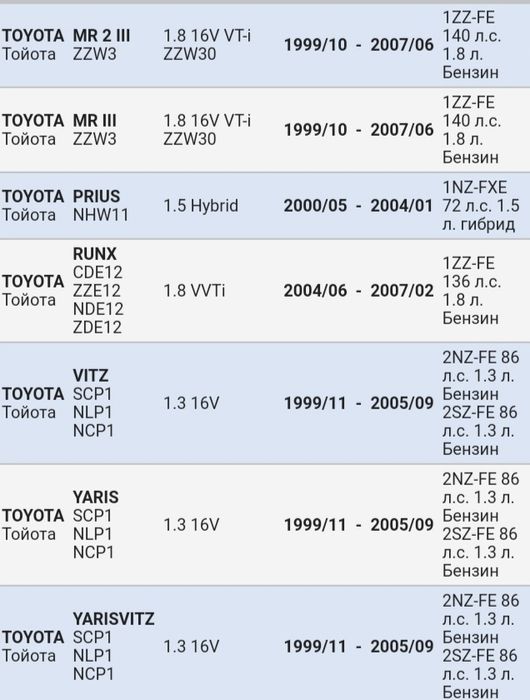 Колодки тормозные(front) на тойота
