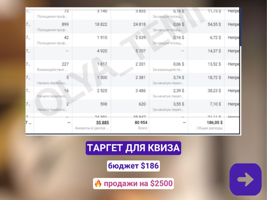 Таргетолог | Таргет в Инстаграм и Тикток