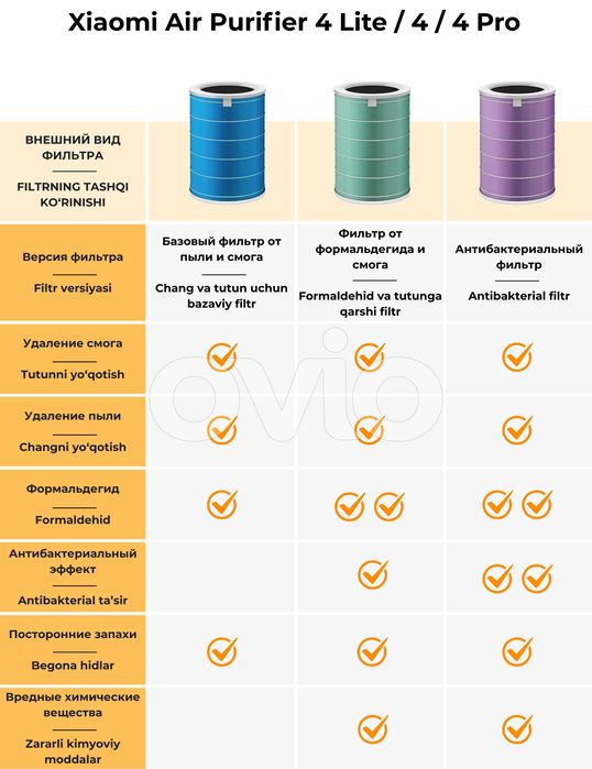 Фильтры Xiaomi Air Purifier 4/4 Lite/4 Pro/Elite в НАЛИЧИИ