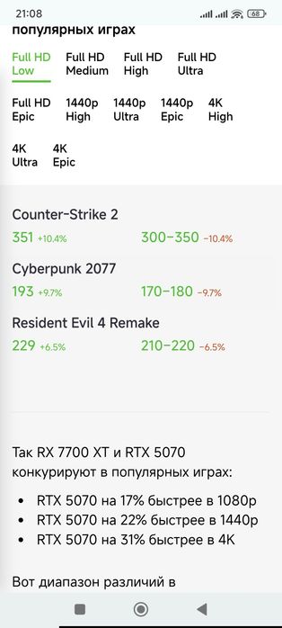 Видеокарта Rx7700xt White как новый не дорого