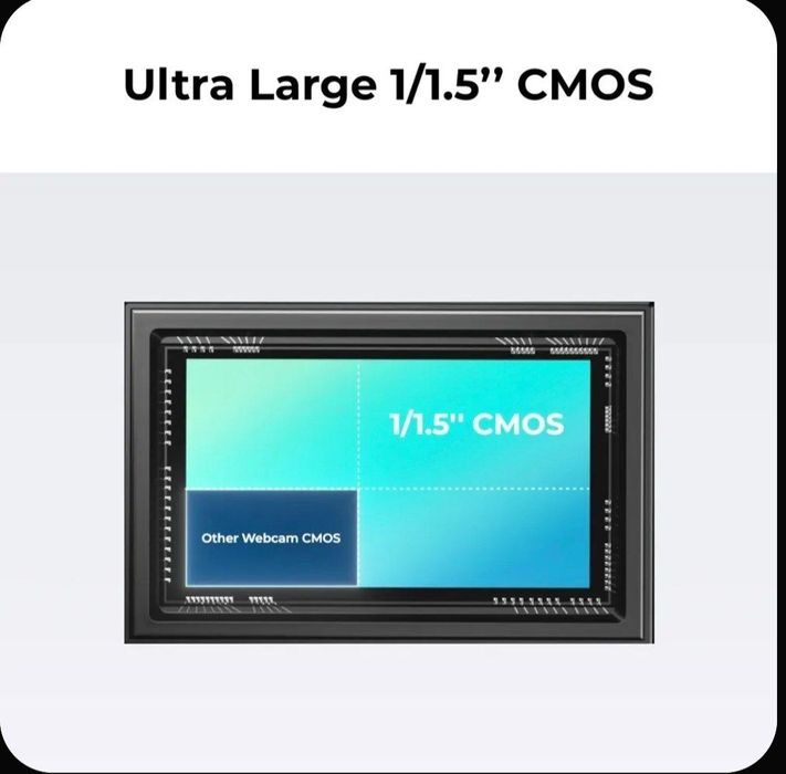 Tiny 2 obsbot почти не пользовались