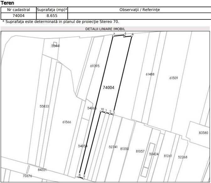 Vindem teren industrial