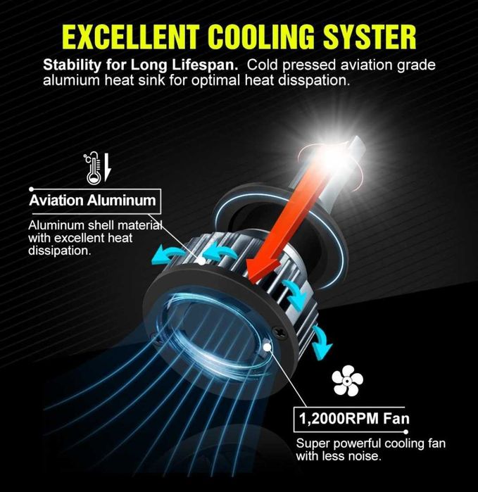 Becuri LED H8 H9 H11 20000LM set 2buc