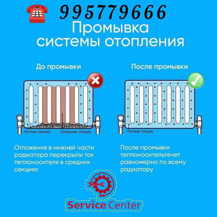 Ремонт настенный котлов и промывка