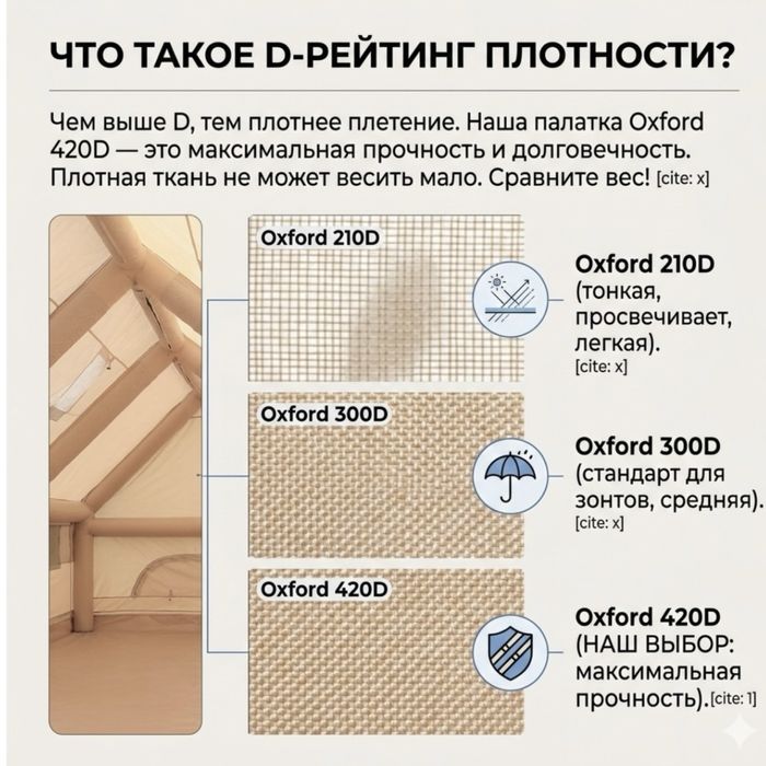 Надувная палатка