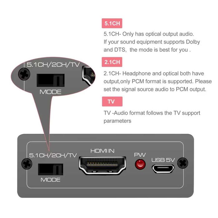 Extractor audio HDMI negru